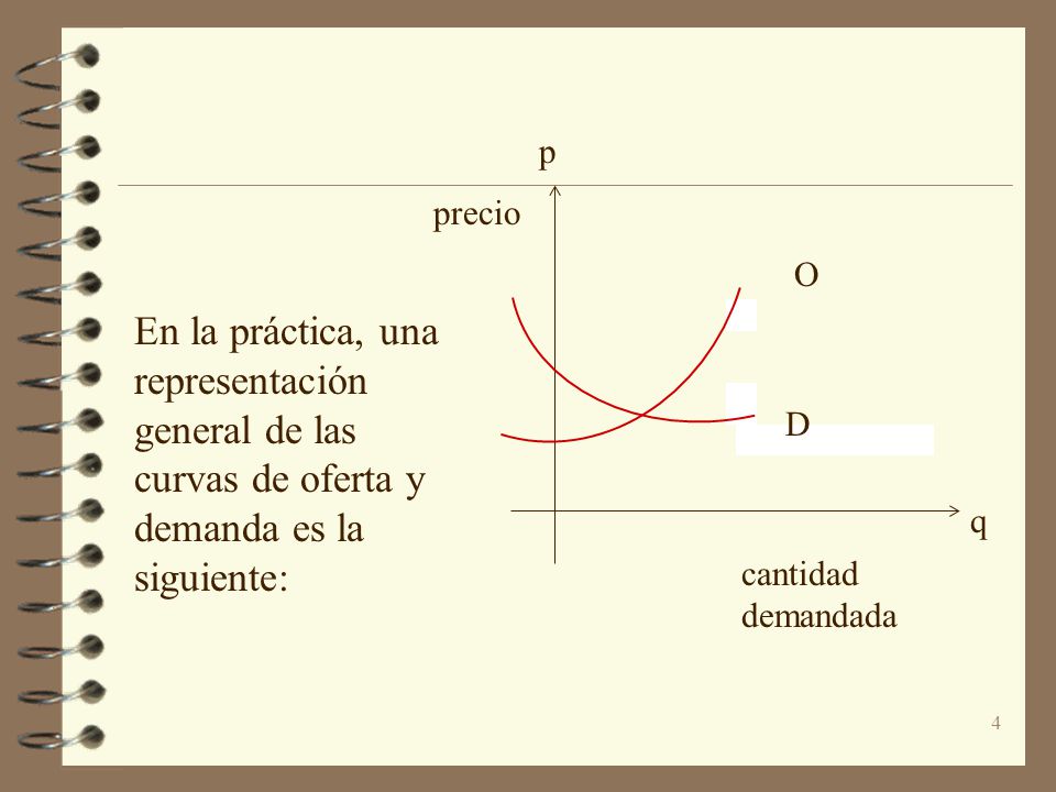 ecuacion de la oferta ecuacion de la oferta